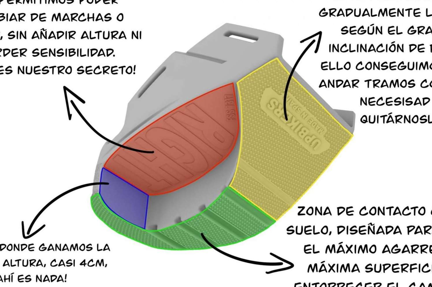 Cómo llegar mejor al suelo con la moto, por UPBIKERS