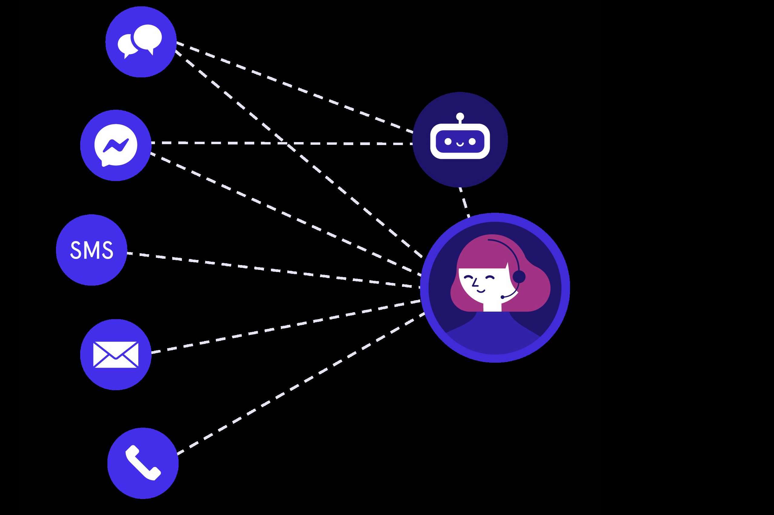 ¿Cómo gestionar ágilmente a los clientes con un chat online y un bot? LeadDesk